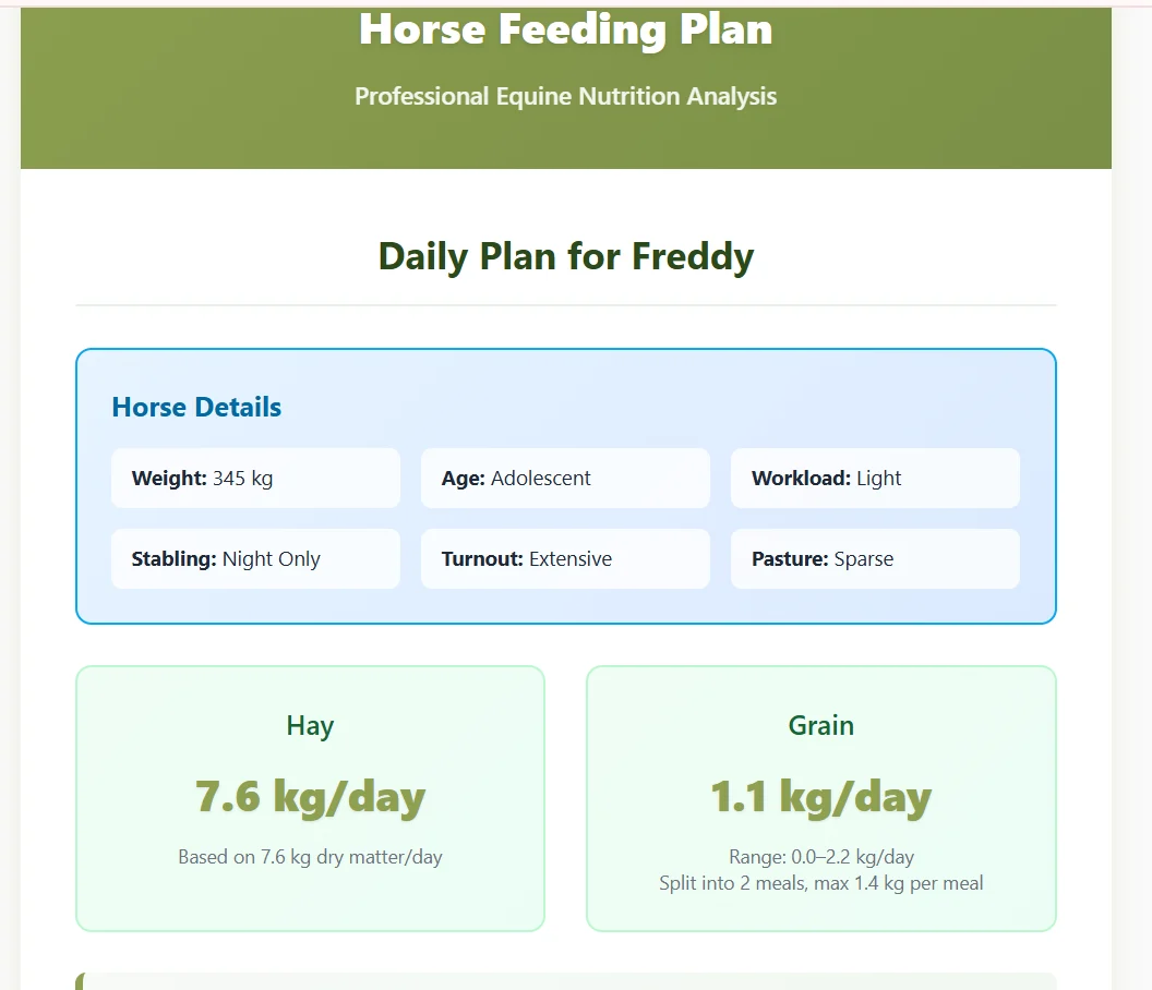 Feeding Plan