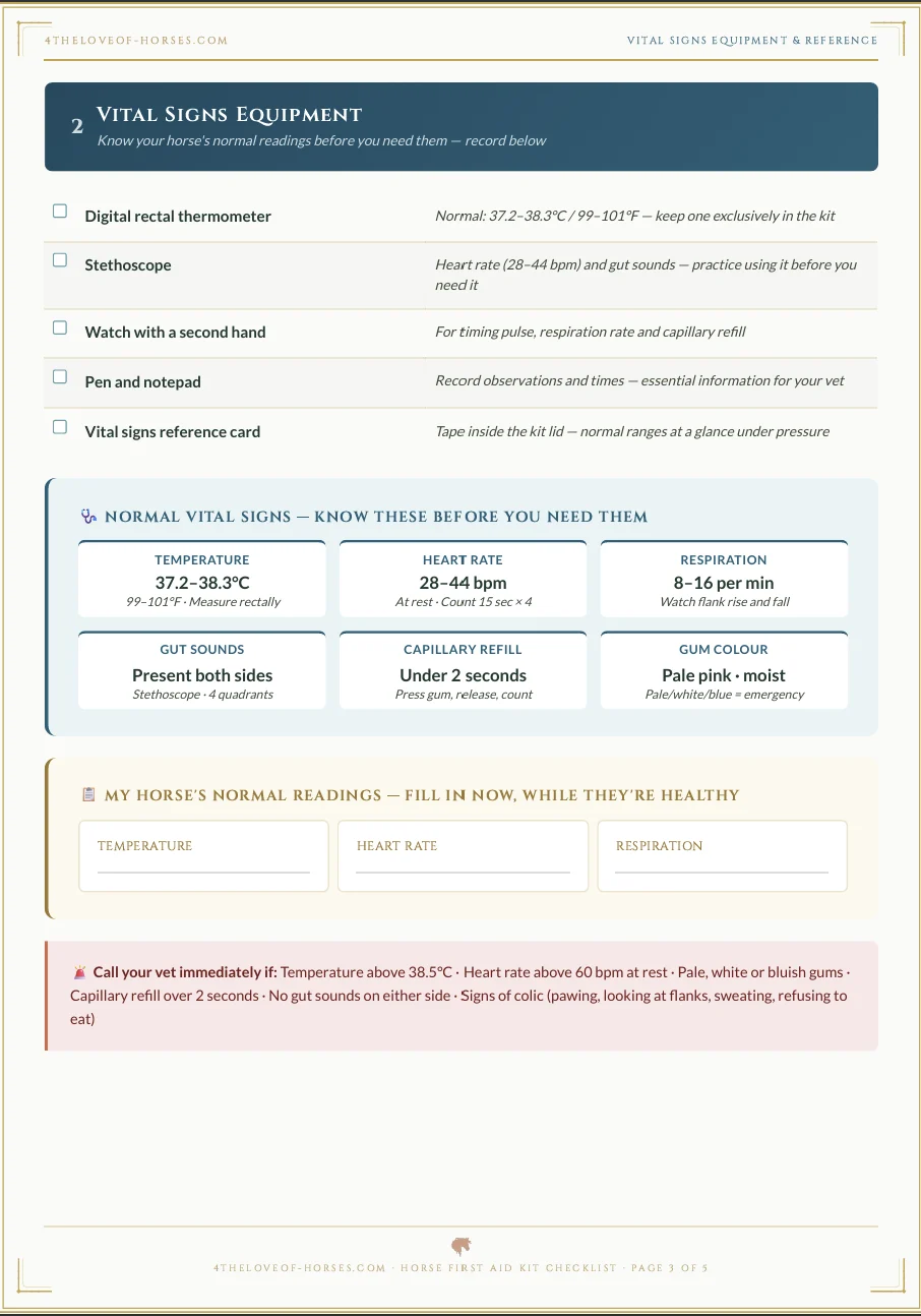 Wound Care and Vital Signs