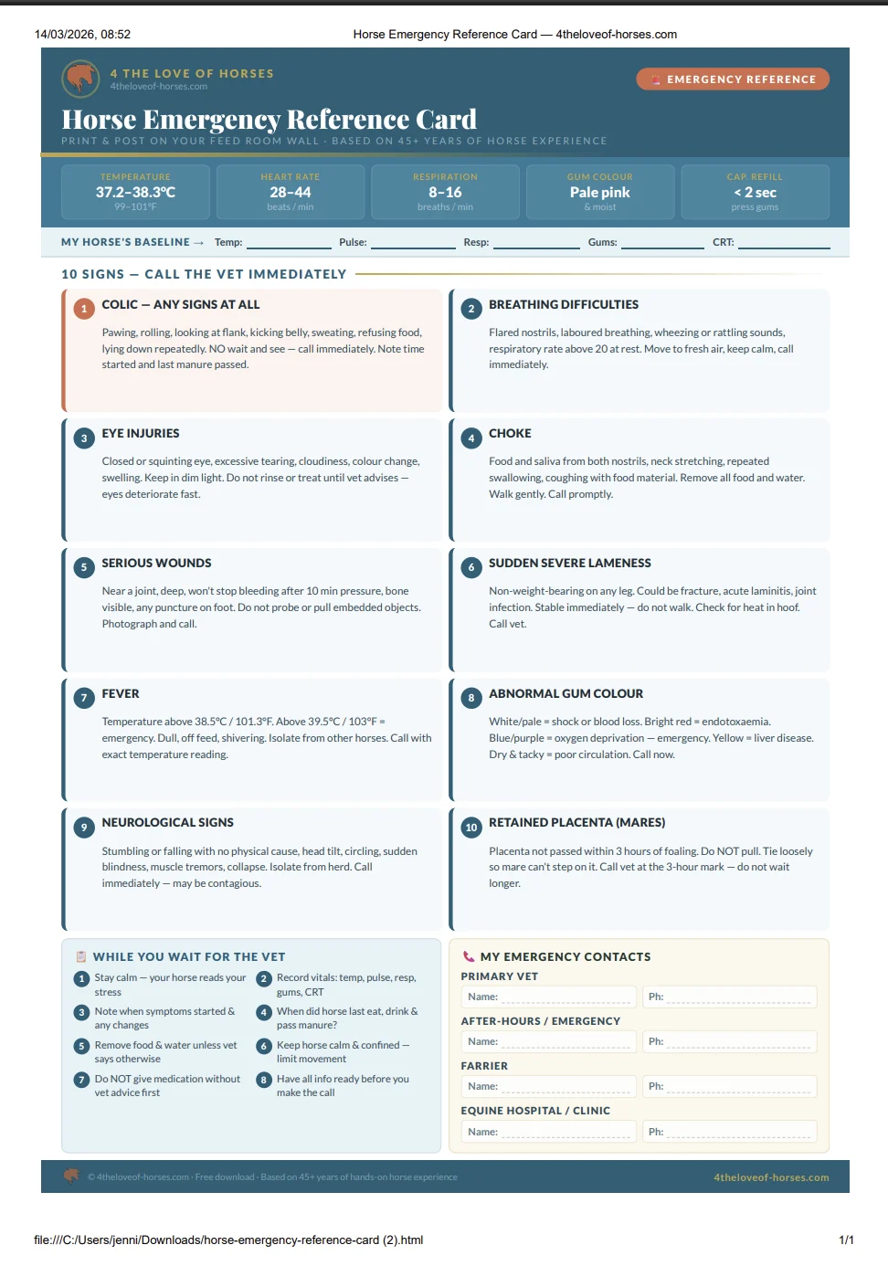 Horse Emergency Reference Card