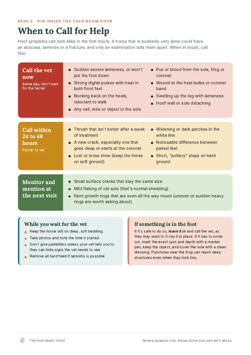 When to call for help red, amber, green chart